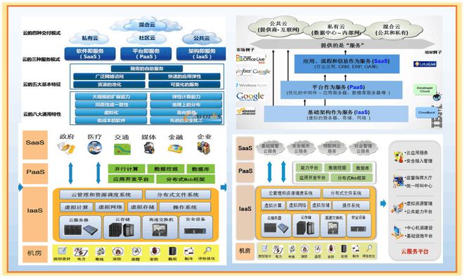 算力之巔 國內(nèi)主流云服務(wù)商在“每秒10萬億次”時(shí)代的應(yīng)用軟件服務(wù)陣地之爭